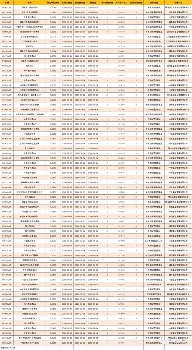 华夏回报基金分红公告 华夏二号回报基金最近分红