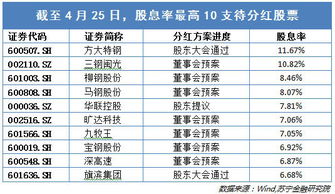 公司股票怎么分红 公司股票怎么分红到账