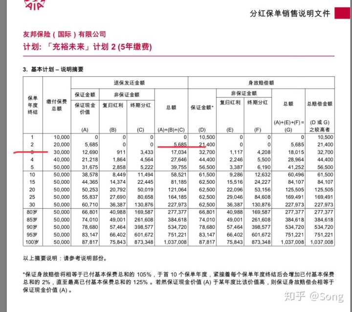 新华保险分红险 新华保险分红险20年可靠吗