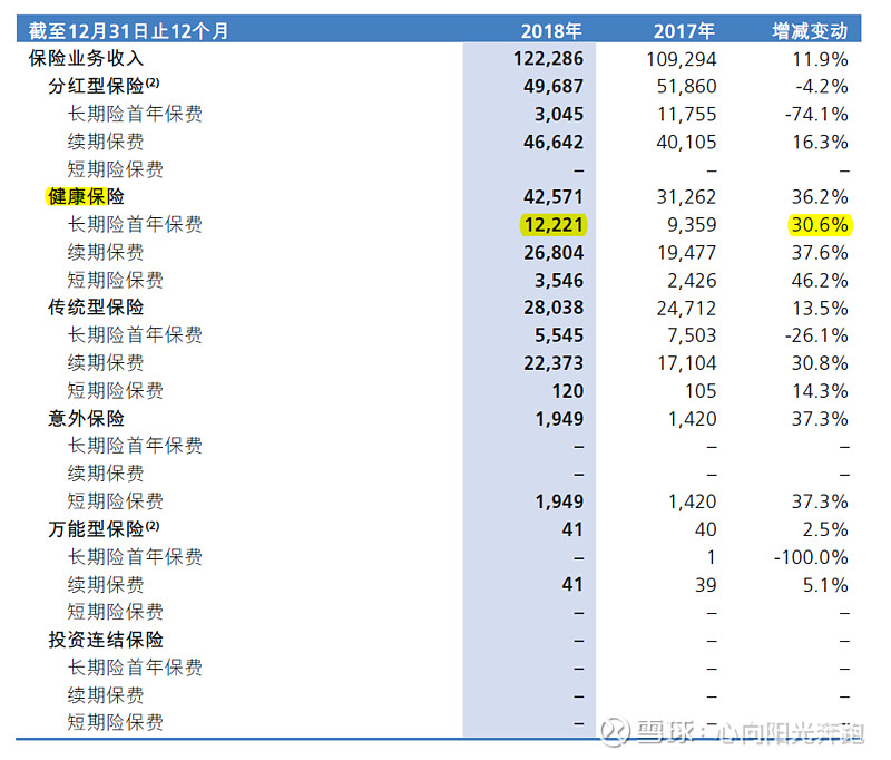 新华保险分红险 新华保险分红险20年可靠吗