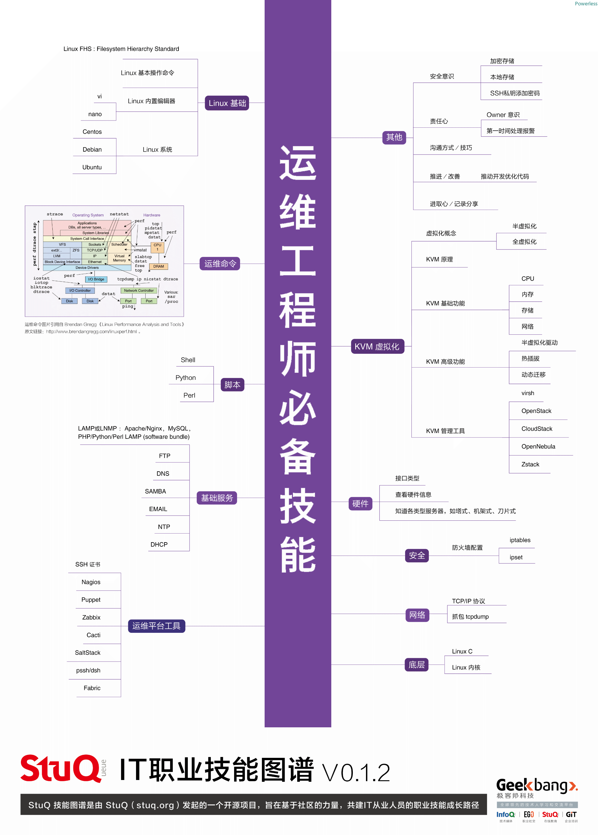 运维工程师前景 运维工程师就业前景