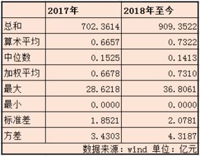 婕熹卡怎么分红 婕熹卡什么时候成立的