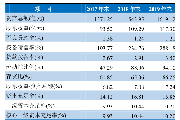 无锡银行股票分红 无锡银行股票分红记录