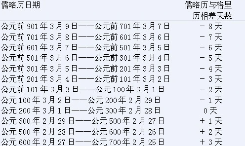 阳历九月十二是什么星座 阳历九月十二日是什么星座