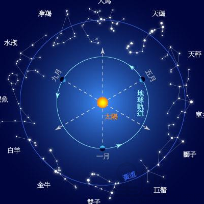 阳历九月十二是什么星座 阳历九月十二日是什么星座