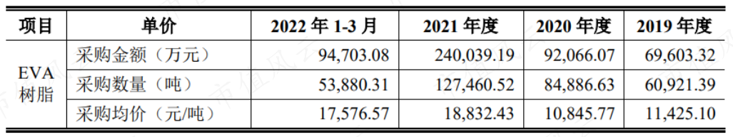 日照港股票2016年分红 日照港股票2016年分红情况