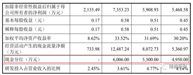 日照港股票2016年分红 日照港股票2016年分红情况