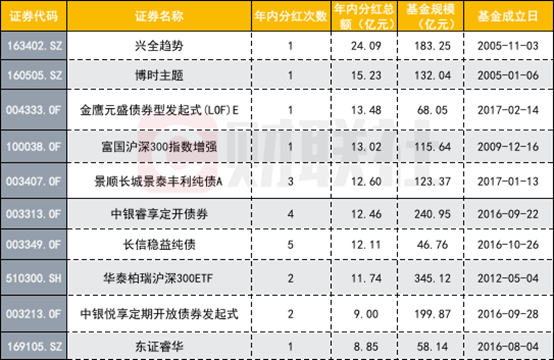 基金分红权益 基金分红权益日买分红吗