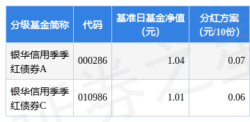 封闭式基金分红 封闭式基金分红方式