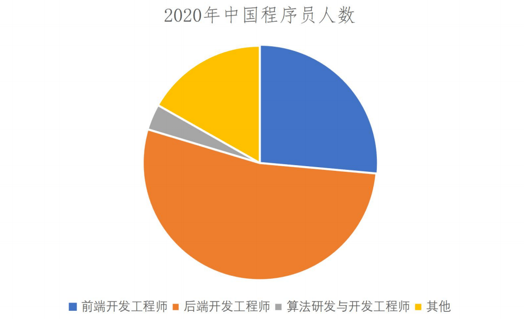 前端工程师前景 前端工程师前景好吗