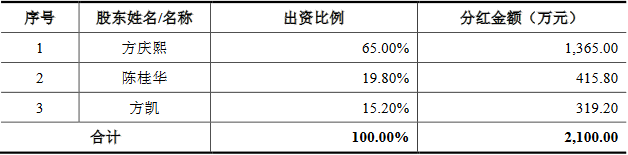 持股多久才能分红 持股多久才能分红送股