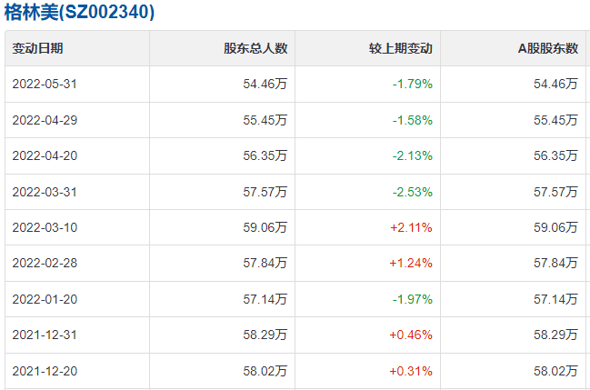 如何查看股票分红 如何查看股票分红派息