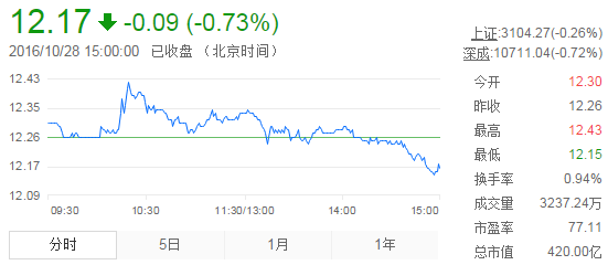 中金黄金2017年分红 中金黄金2017年分红情况