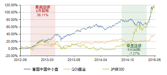 基金070012分红 基金070012分红0