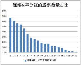 只投资不管理分红比例 