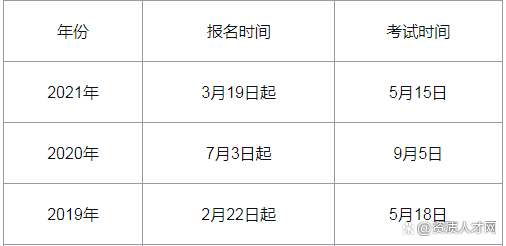 软件工程师考试报名时间 软件工程师考试报名时间官网