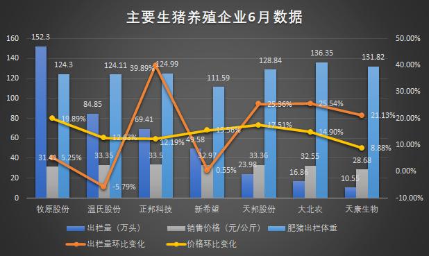 圣牧草业原始股分红 