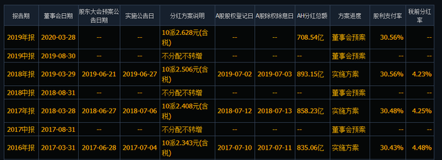 华夏复兴分红派息 000031华夏复兴分红