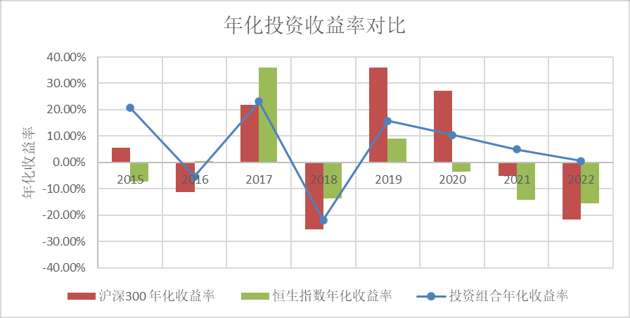 分红率和股利支付率 