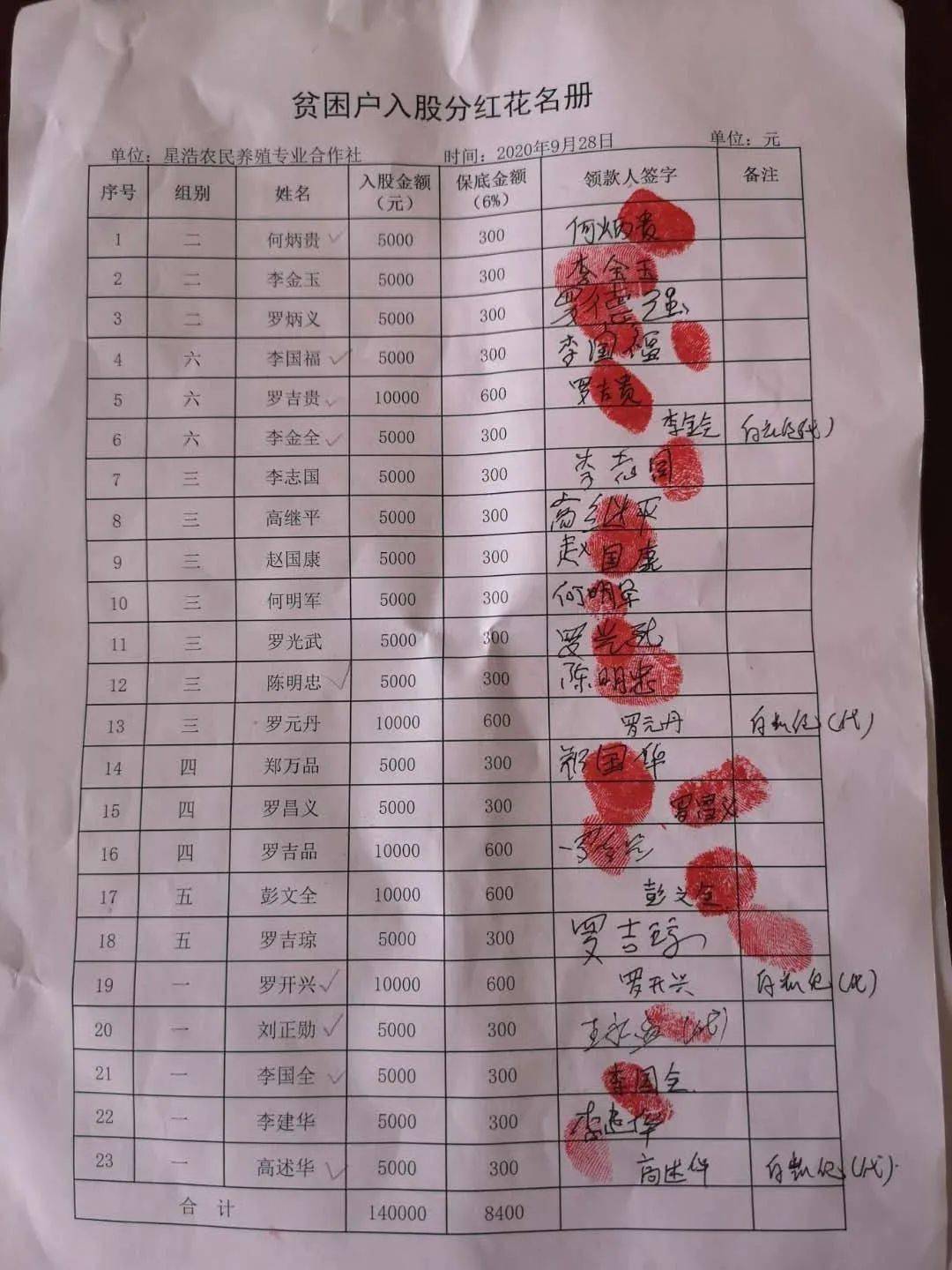 后期入股分红怎么算 后期入股分红怎么算收益