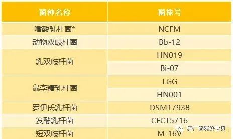 益生菌包含哪些菌种 益生菌包含哪些菌种类