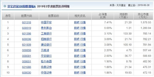 股票分红怎么查询 怎么查询分红的股票