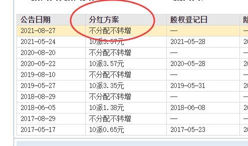 股票分红怎么查询 怎么查询分红的股票