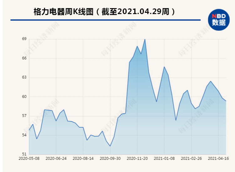 格力电器分红记录 格力电器分红记录新浪