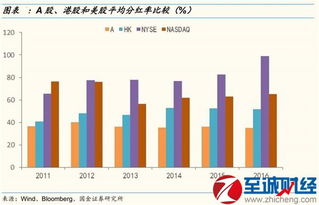 股票分红怎么分的 股票分红是怎样分的