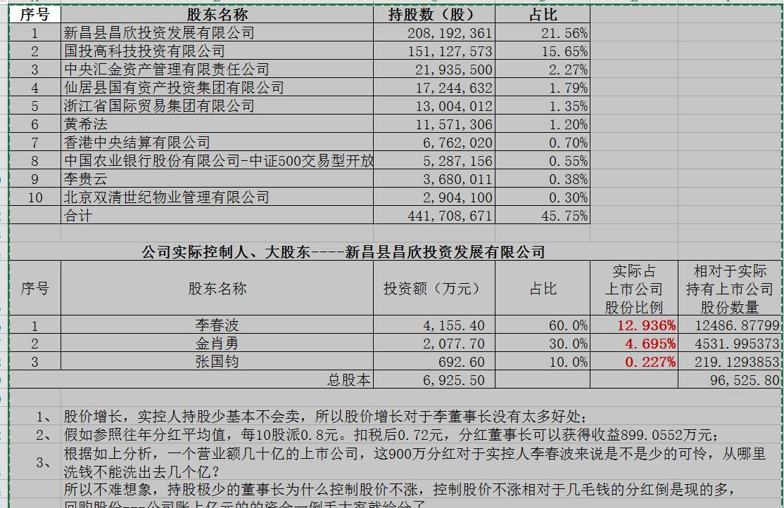 股份和分红的区别 分红型股份和股份有什么区别