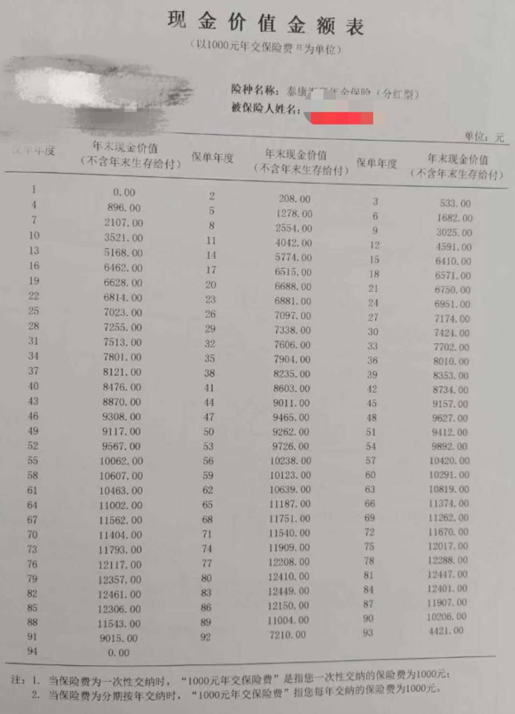 泰康分红险每年交一万 泰康分红险每年交一万多