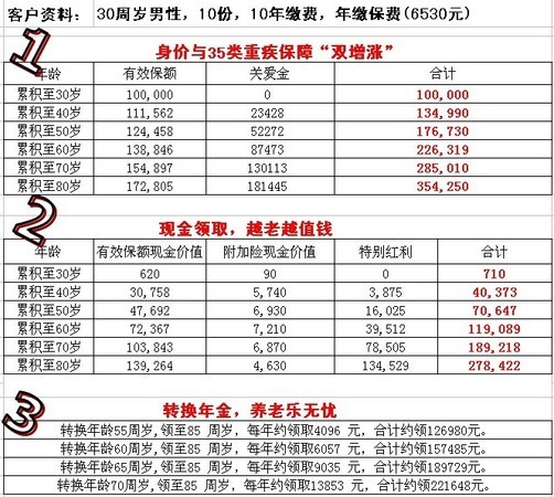 太平洋人寿保险分红型 太平洋人寿保险分红型到期怎么退