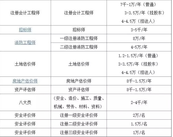 岩土工程师通过率 注册岩土工程师通过率