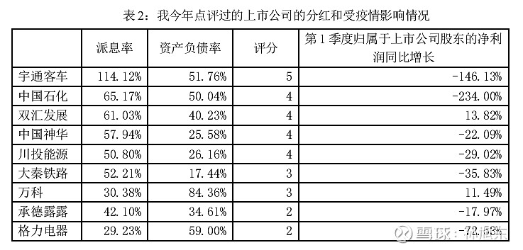 格力2019分红 格力电器2019年分红