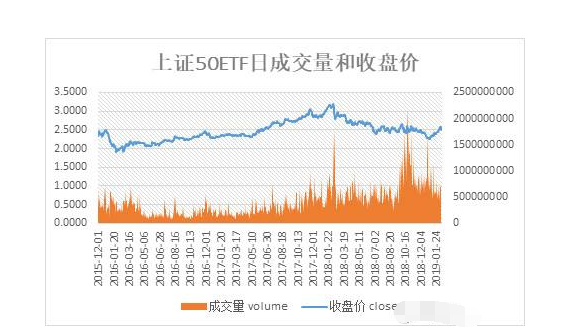 上证50etf历年分红 上证50etf分红发放日