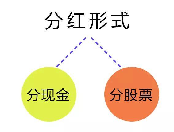 公司分红方式 公司分红方式有哪些