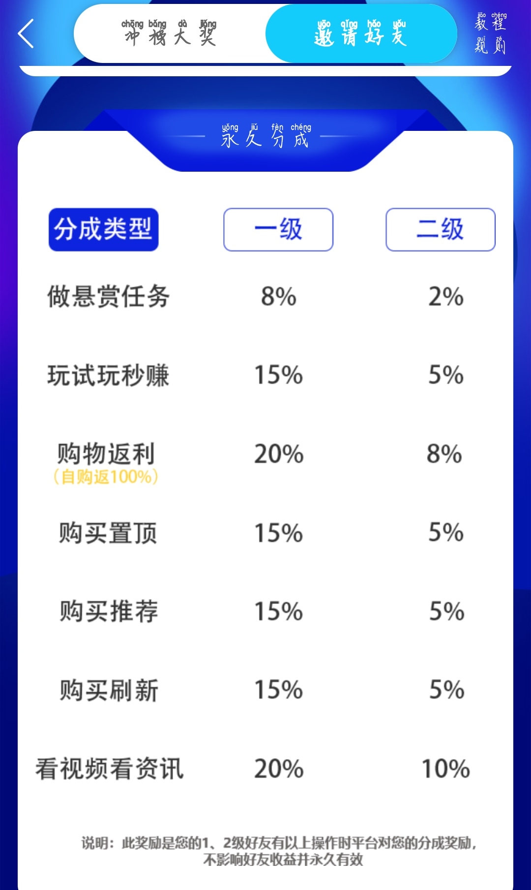 视频分红软件 视频分红软件有哪些