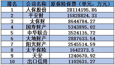 分红基金排名 分红基金排名前十