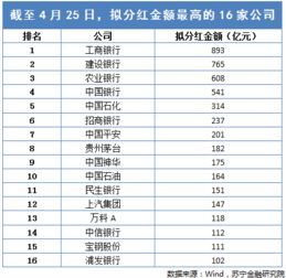 分红最高的十只股票 分红最高的股票有哪些