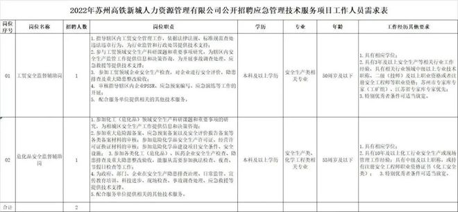 体系工程师岗位职责 体系工程师岗位职责和任职要求