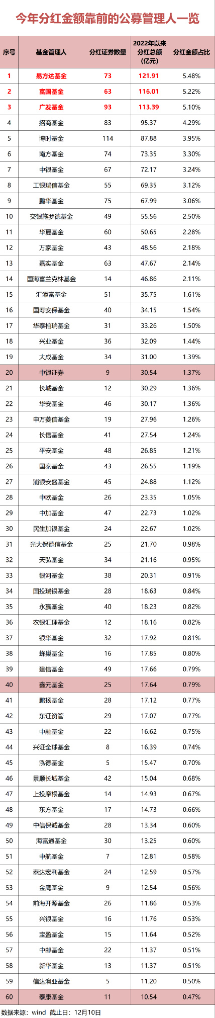 指数基金分红 红利指数基金怎么买