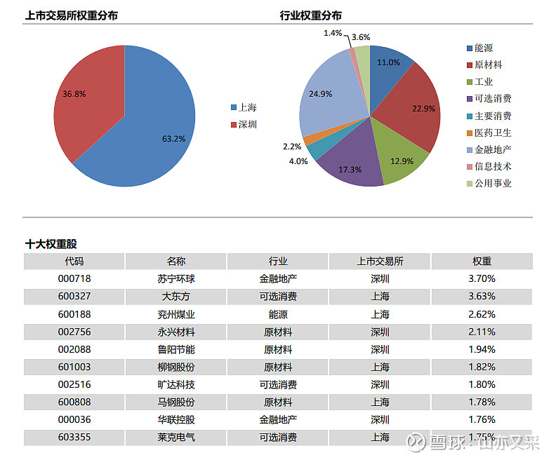 etf基金分红吗 etf基金有分红吗?