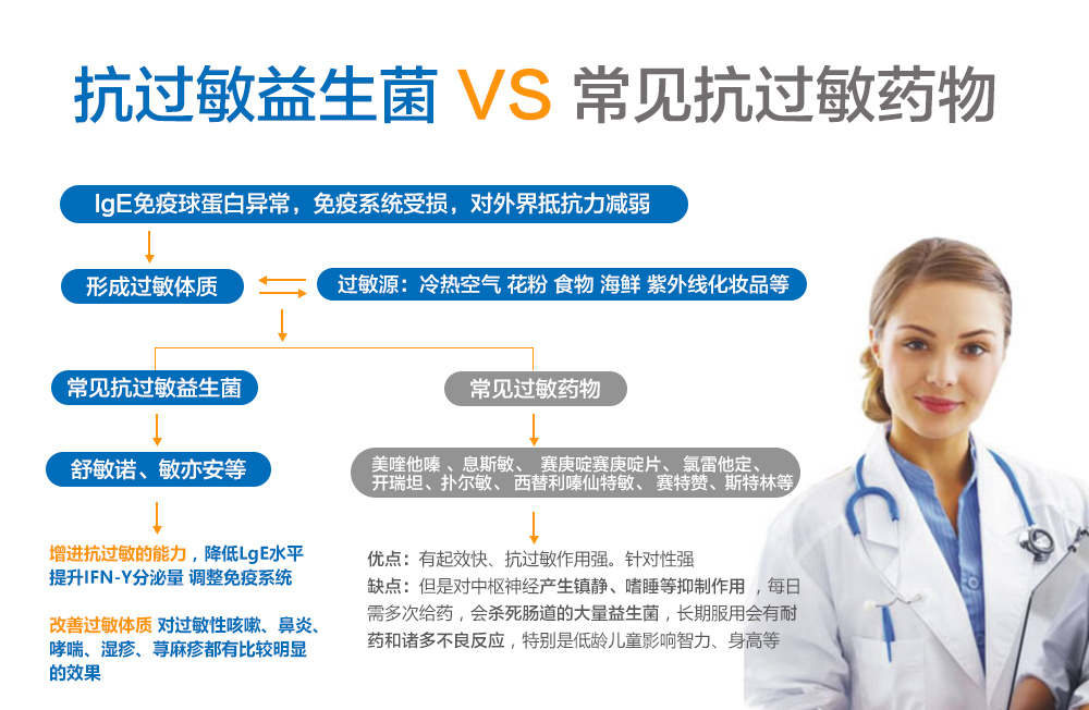 欣敏康抗过敏益生菌 欣敏康抗过敏益生菌对过敏性咳嗽有效吗