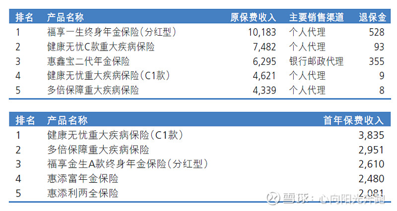 新华保险分红险 新华保险分红险价格表