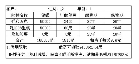 新华保险分红险 新华保险分红险价格表