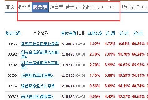 股票型基金有分红吗 基金分红和股票分红一样吗