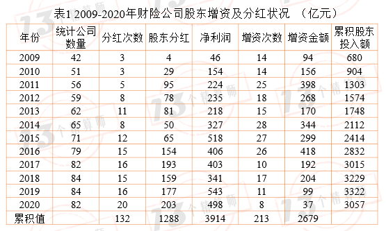 中国人民分红一卡通 人民分红一卡通真的吗