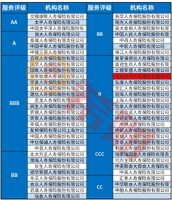 保险公司分红排名2017 保险公司分红利率排名大比拼