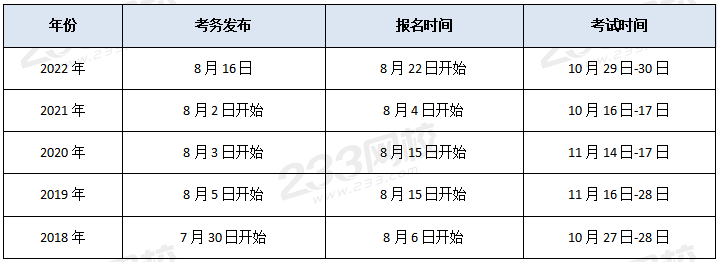 注册环保工程师报名时间 注册环保工程师报名时间2022