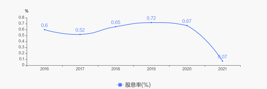 上海沪工什么时候分红 上海电气分红什么时候到账